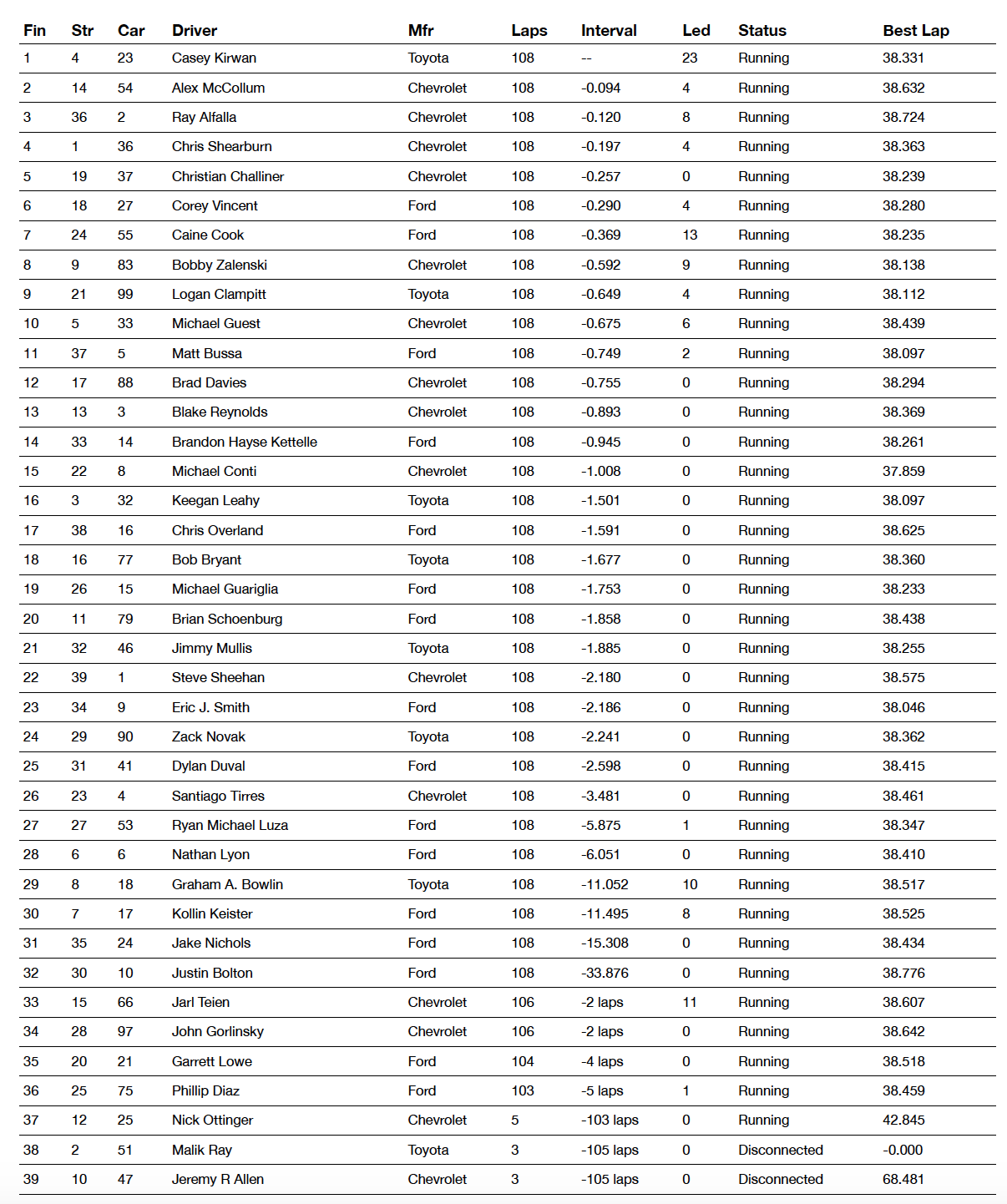 Michigan Cocacolaseries Results 2020