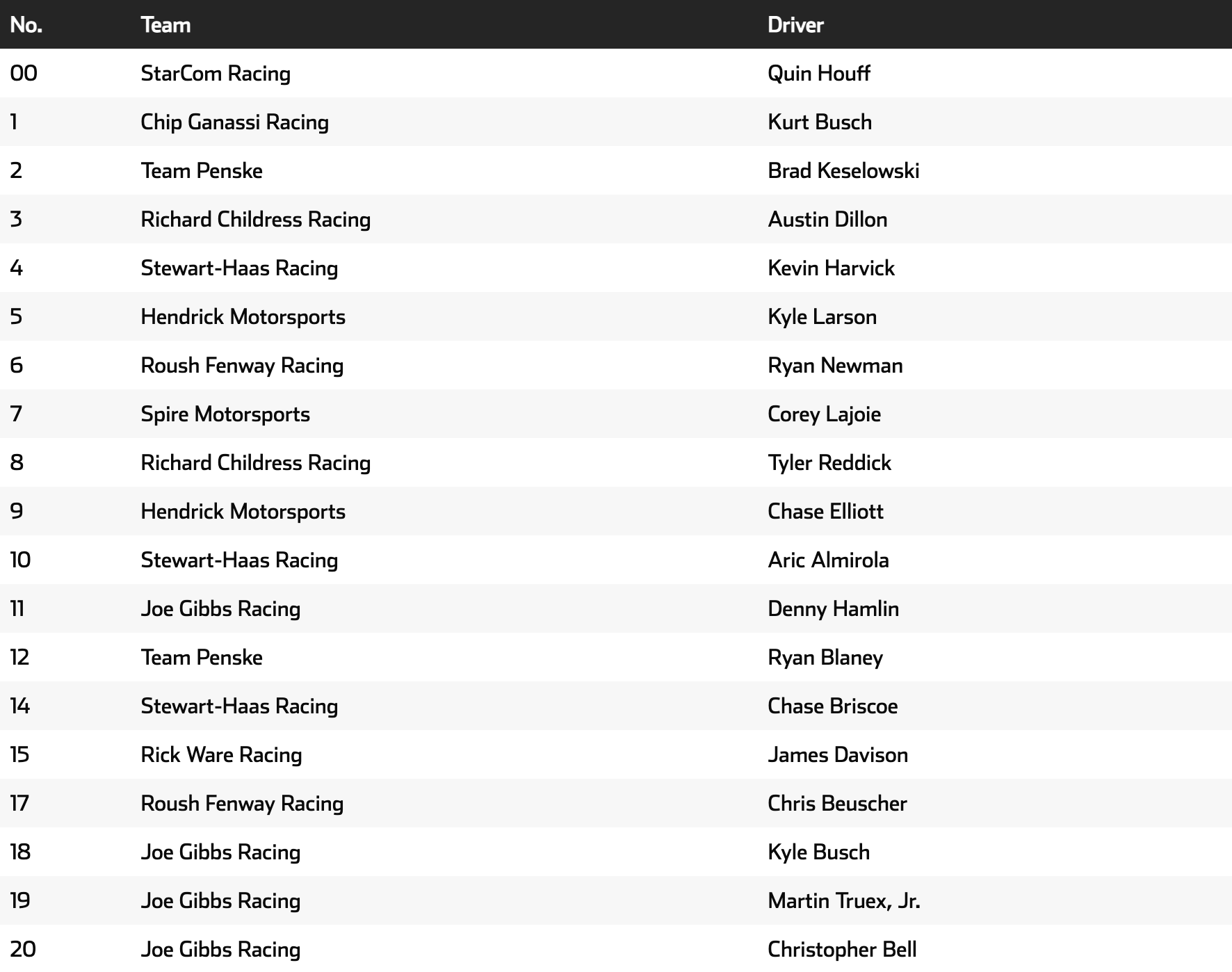 Cota Pro Invitational Entry List 1 2021 Enascar