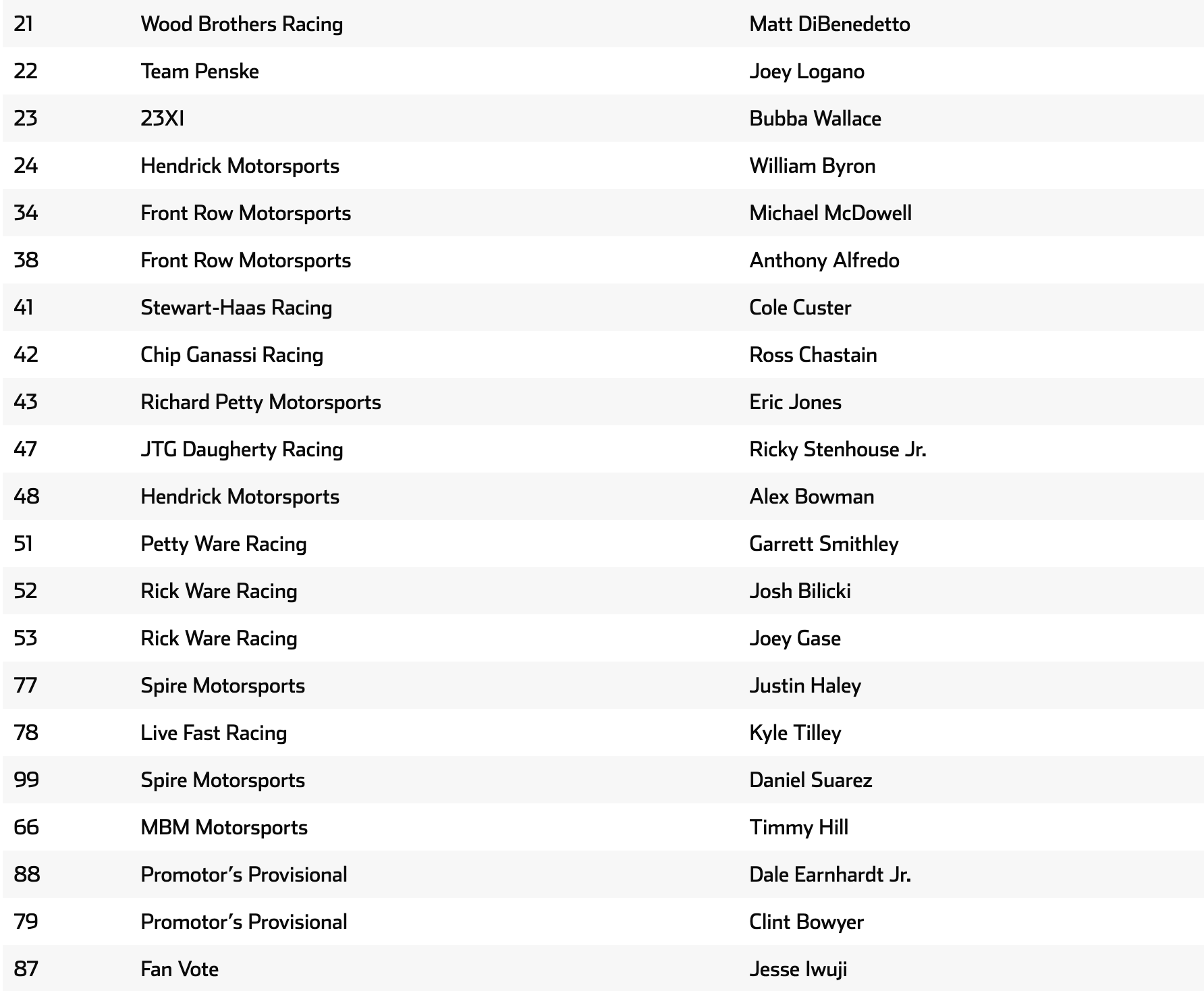 Cota Pro Invitational Entry List 2 2021 Enascar