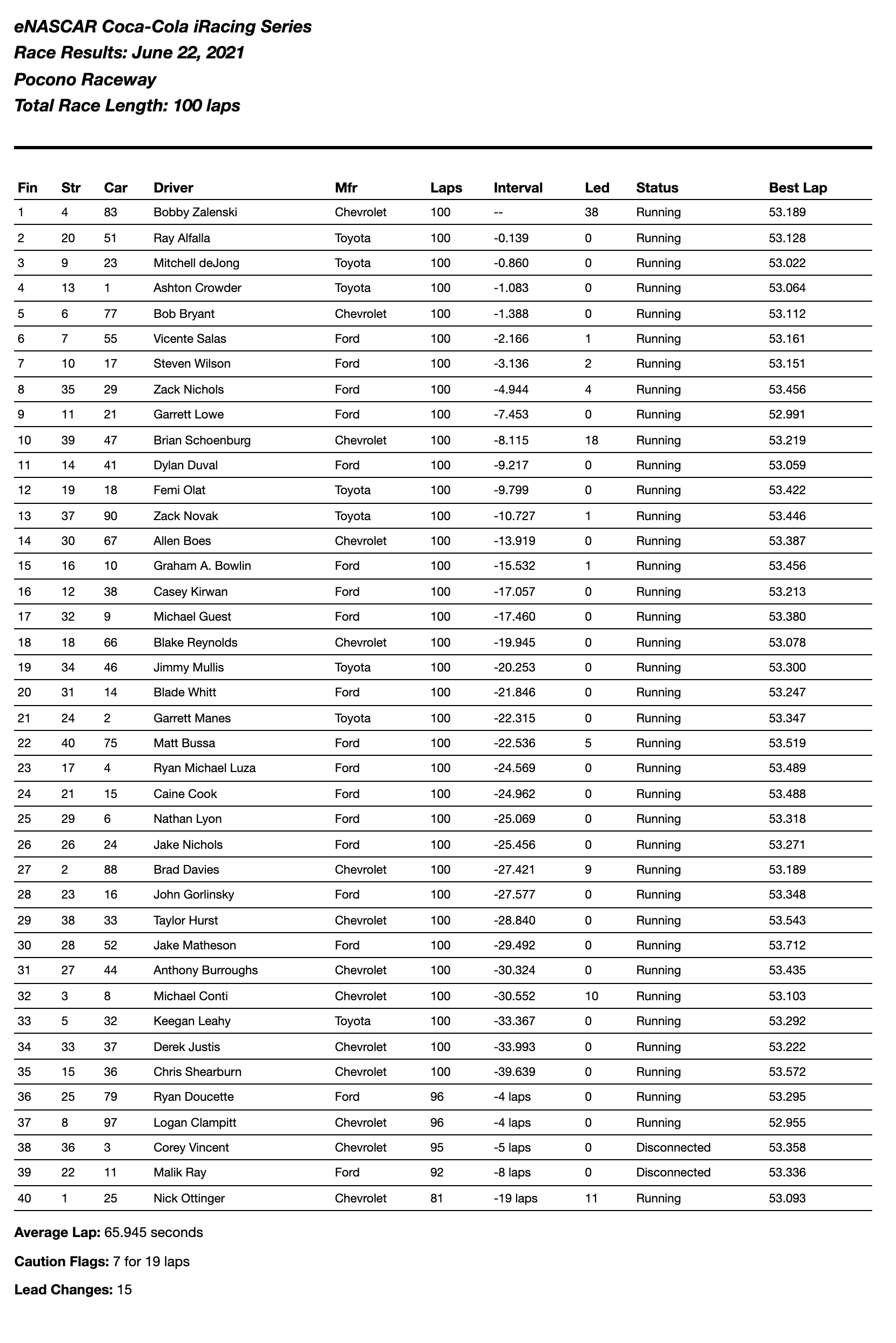 Pocono Results Enascar 2021 Coke Series