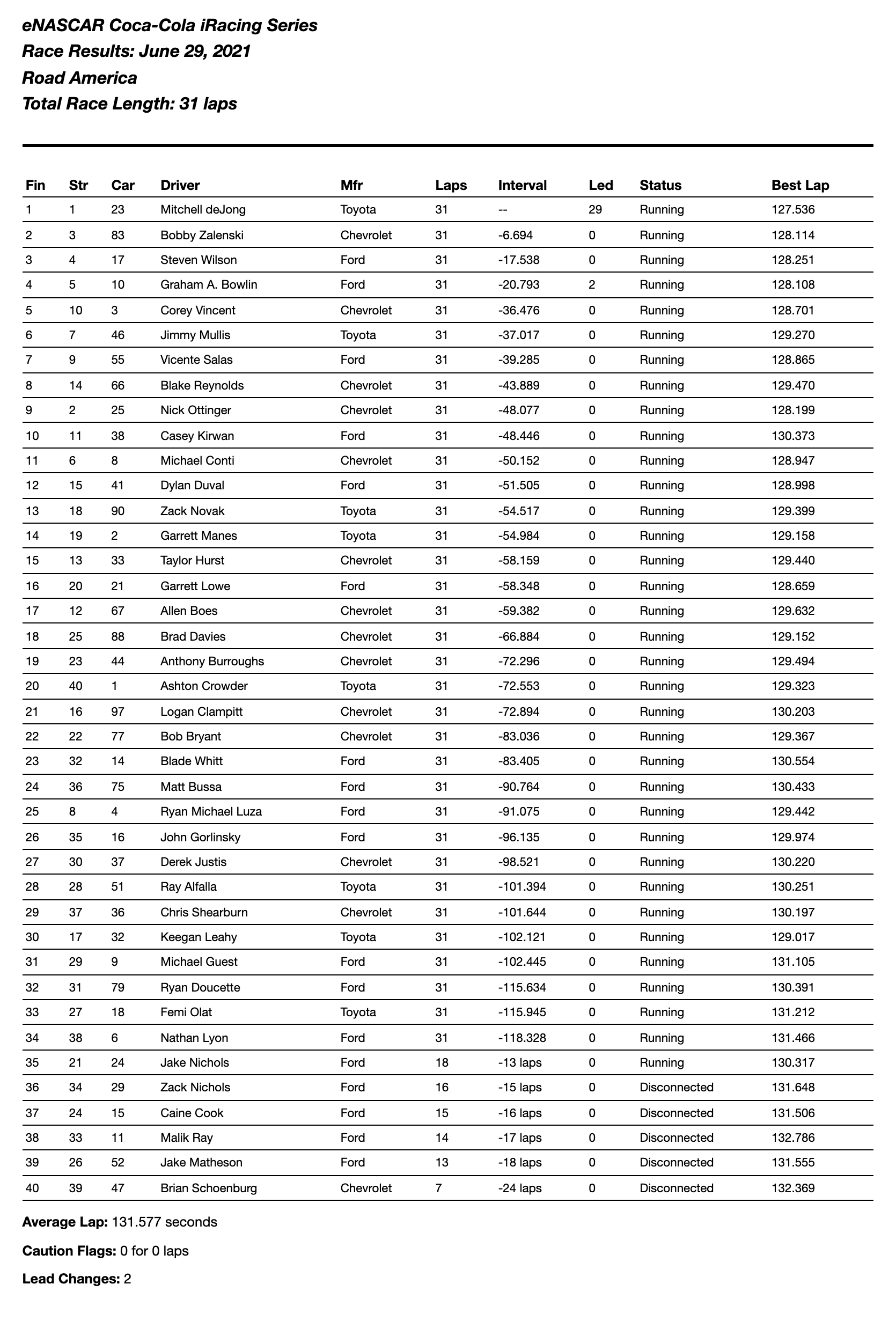 Road America Results Enascar Coke Series 2021