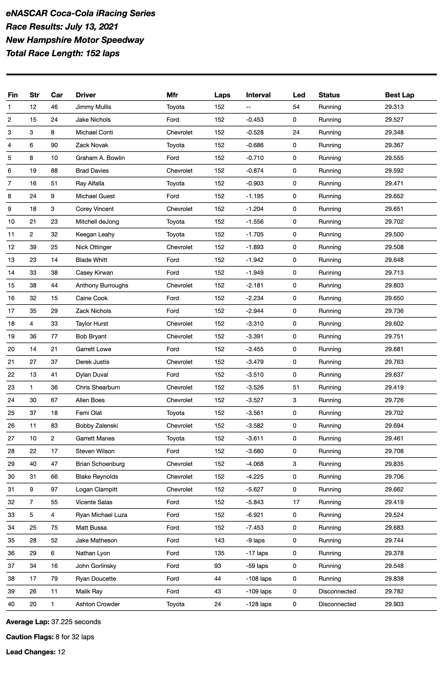 New Hampshire Results Enascar Coke Series 2021