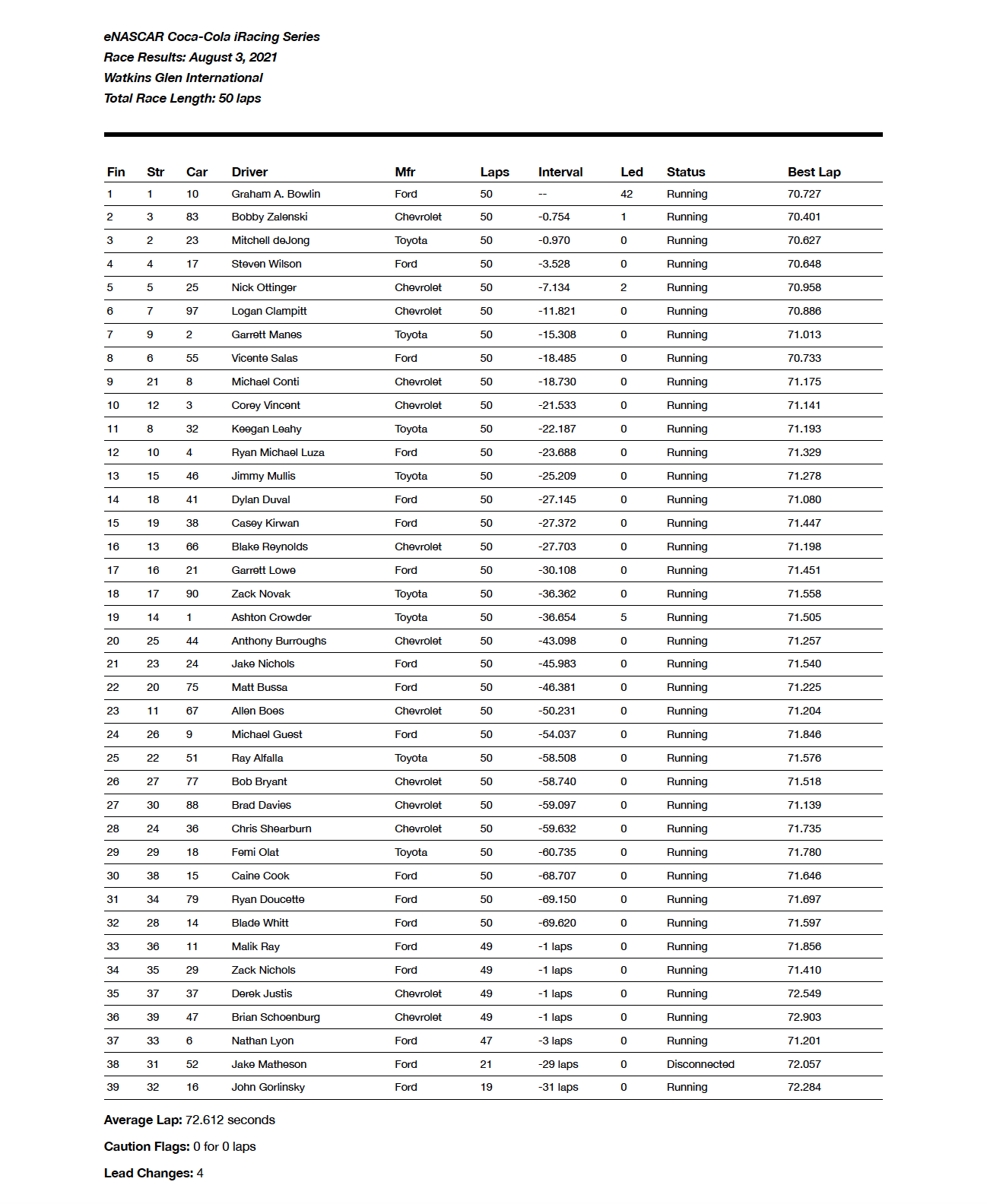 Watkins Glen Results Enascar Coke Series 2021