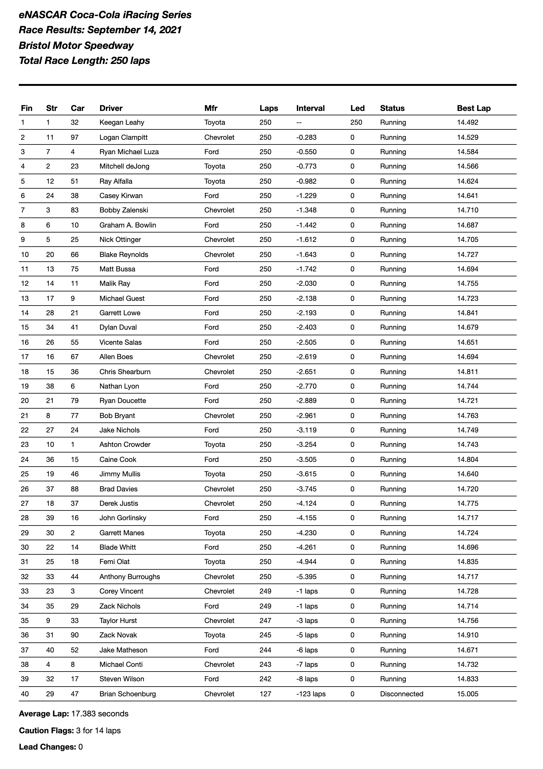 Enascar Coca Cola Series Results Bristol Playoffs 2021