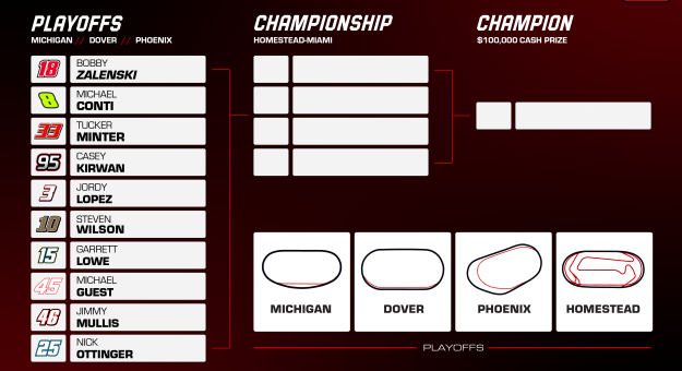 Visit eNASCAR Coca-Cola iRacing Series: 2023 Playoff Preview page