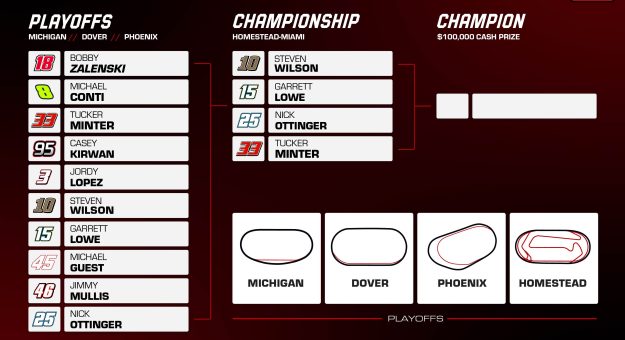 Visit eNASCAR Coca-Cola iRacing Series Race Preview: Homestead (Live from the NASCAR Hall of Fame) page